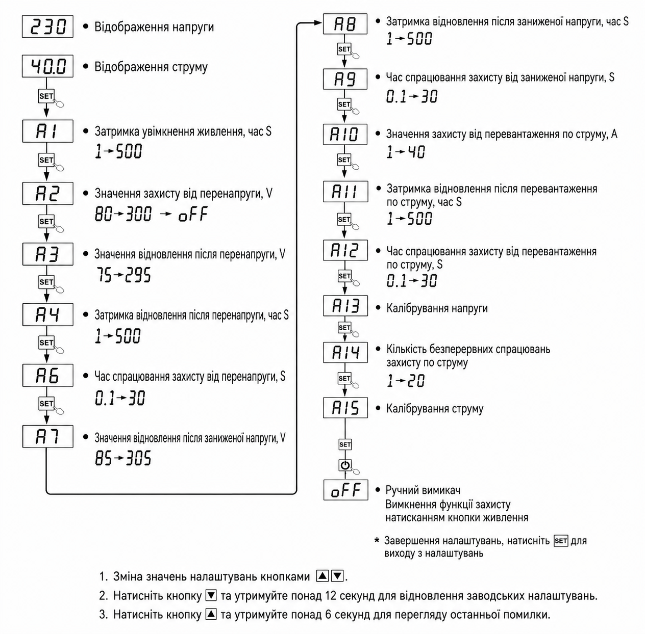 TOMZN TOVPD1-40